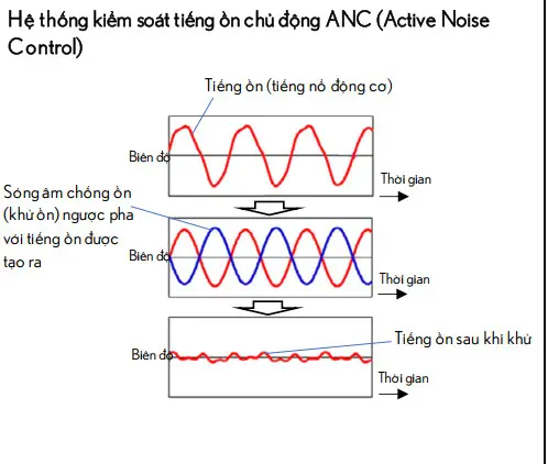 nội thất